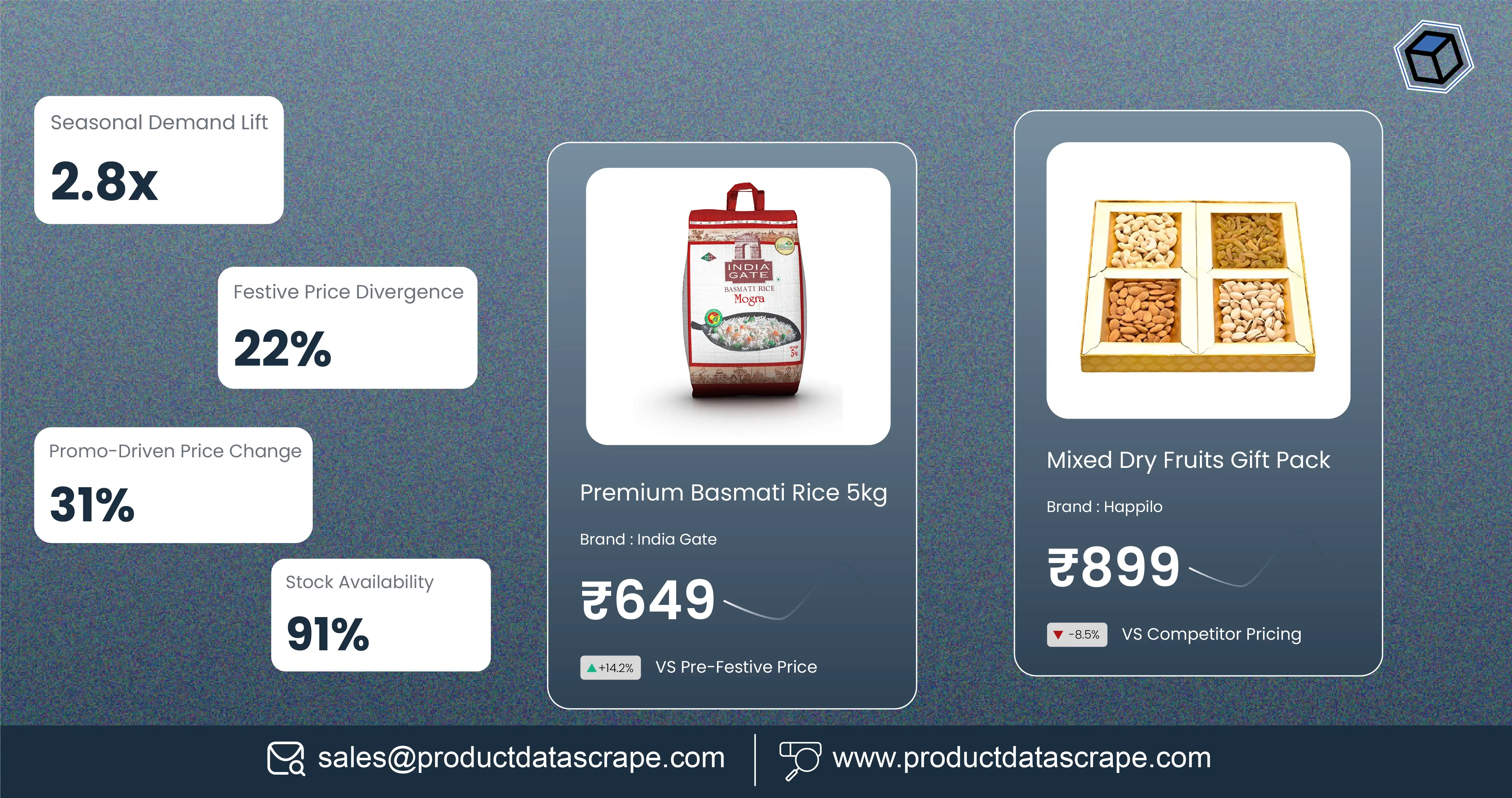 Festive Grocery Price Scraping